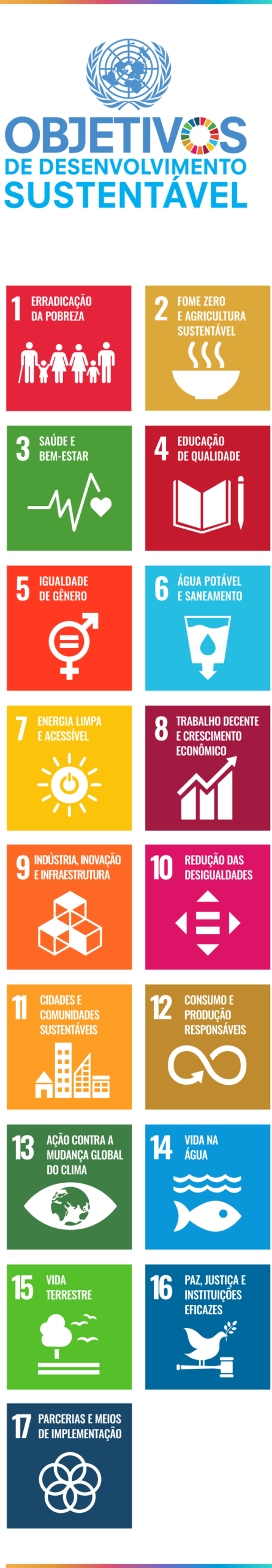Objetivos de Desenvolvimento Sustentável